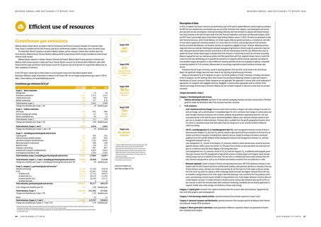 Emissions data extracted from page 44