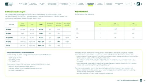Emissions data extracted from page 33