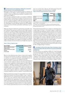 Emissions data extracted from page 27