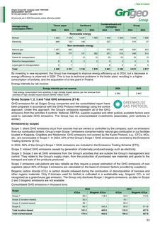 Emissions data extracted from page 53