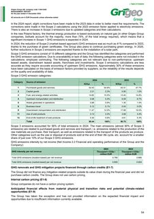 Emissions data extracted from page 54