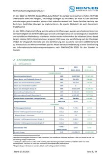 Emissions data extracted from page 10
