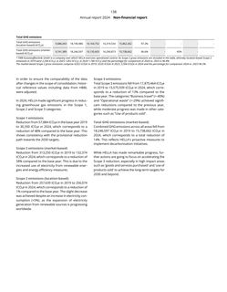 Emissions data extracted from page 138
