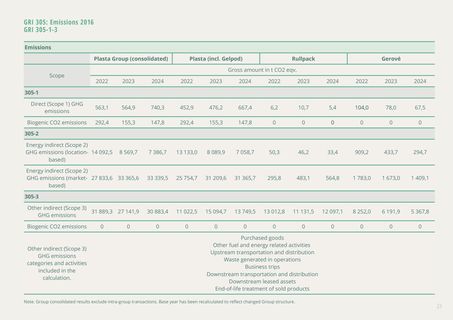 Emissions data extracted from page 23