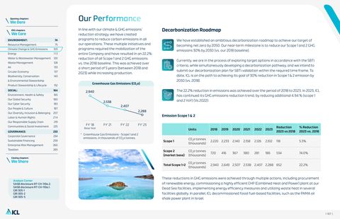 Emissions data extracted from page 107