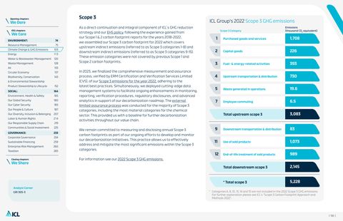 Emissions data extracted from page 110