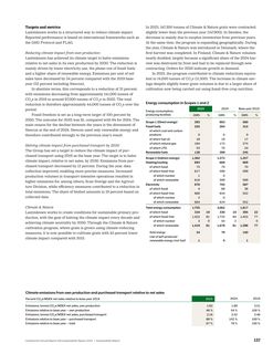 Emissions data extracted from page 139