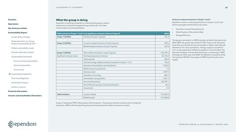 Emissions data extracted from page 29