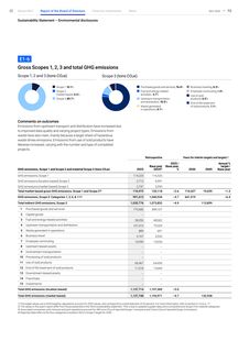 Emissions data extracted from page 75