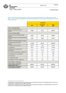 Emissions data extracted from page 59