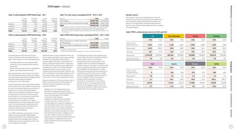 Emissions data extracted from page 10