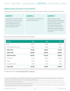 Emissions data extracted from page 22