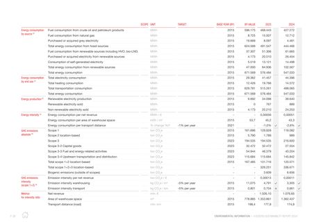 Emissions data extracted from page 38