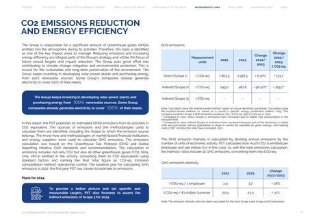 Emissions data extracted from page 18