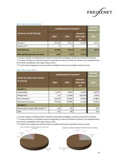 Emissions data extracted from page 21