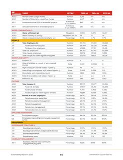 Emissions data extracted from page 56