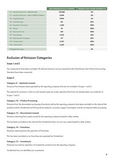 Emissions data extracted from page 36