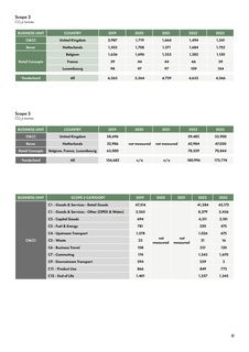 Emissions data extracted from page 40