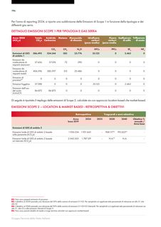 Emissions data extracted from page 198