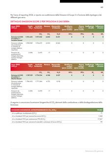 Emissions data extracted from page 199