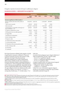 Emissions data extracted from page 200