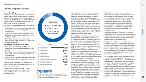 Emissions data extracted from page 24