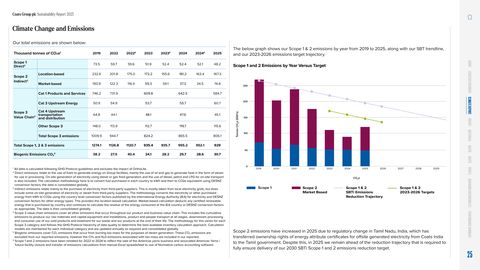 Emissions data extracted from page 25