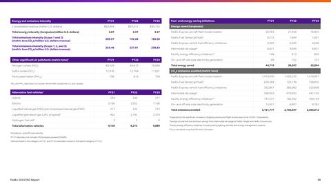 Emissions data extracted from page 39
