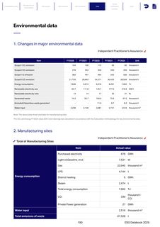 Emissions data extracted from page 191