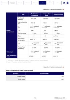 Emissions data extracted from page 193