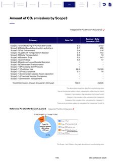 Emissions data extracted from page 196