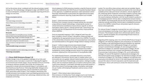 Emissions data extracted from page 61