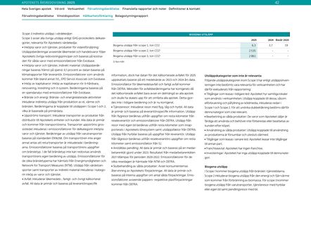 Emissions data extracted from page 42