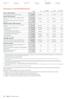 Emissions data extracted from page 176