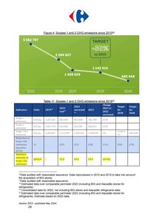 Emissions data extracted from page 28