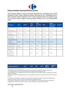 Emissions data extracted from page 30