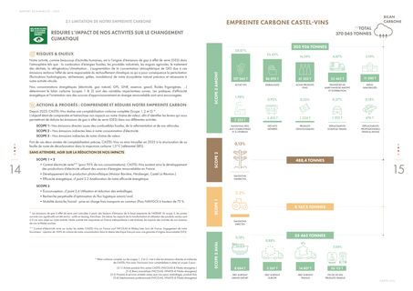 Context page 8