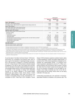 Emissions data extracted from page 129