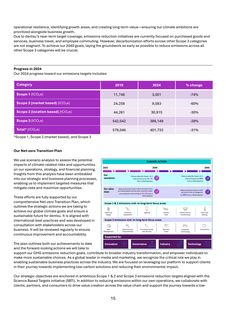 Emissions data extracted from page 16