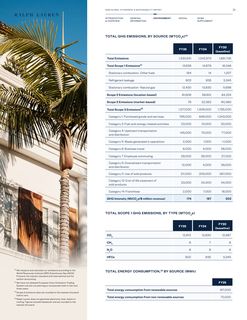 Emissions data extracted from page 21