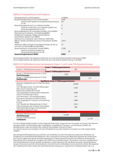 Emissions data extracted from page 35