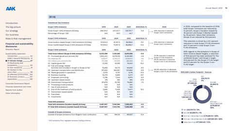 Emissions data extracted from page 76