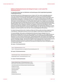 Emissions data extracted from page 77
