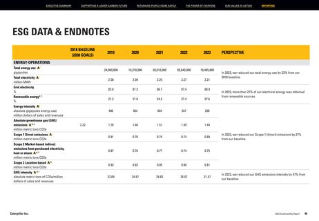Emissions data extracted from page 46