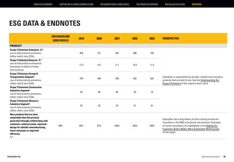 Emissions data extracted from page 48