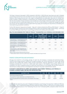 Emissions data extracted from page 177