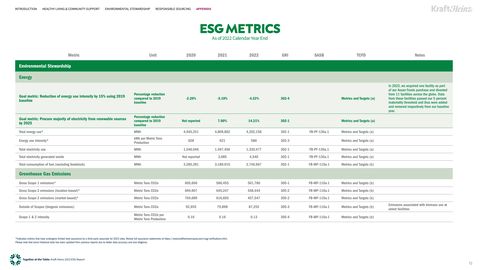 Emissions data extracted from page 72