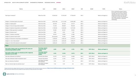 Emissions data extracted from page 73
