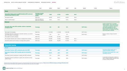 Emissions data extracted from page 74