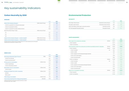 Emissions data extracted from page 49